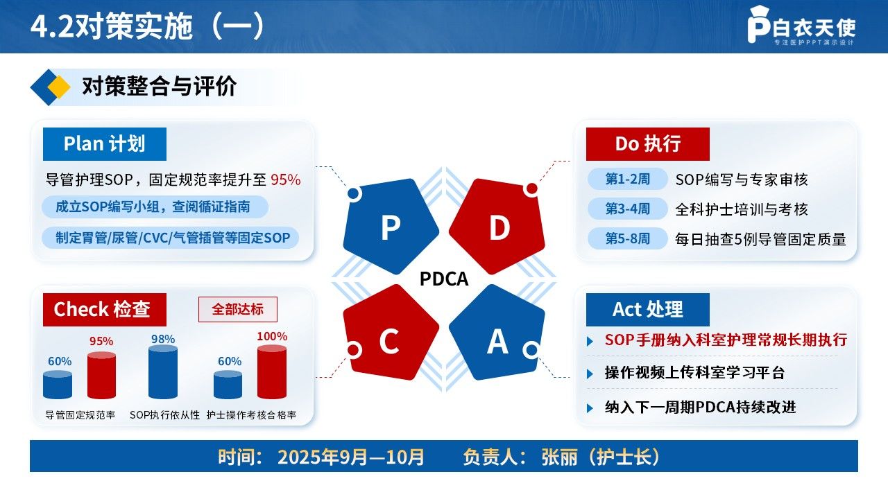 437期-品管圈-降低住院患者非计划导管滑脱发生率第15页预览