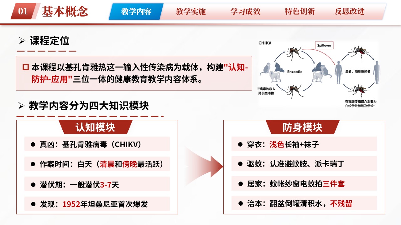 84-基孔肯雅热防护手册第3页预览