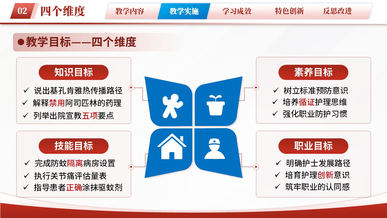 84-基孔肯雅热防护手册第7页预览