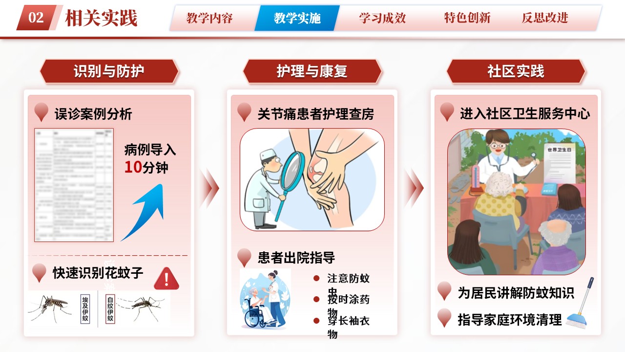 84-基孔肯雅热防护手册第8页预览