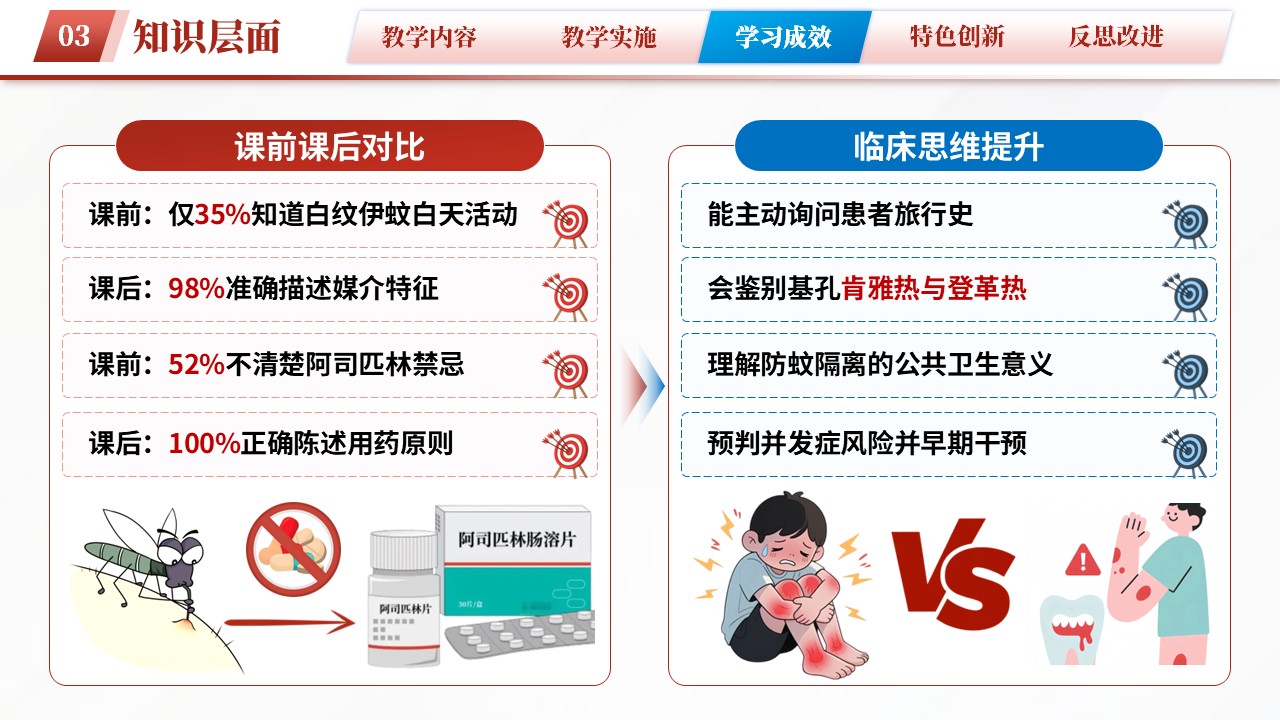 84-基孔肯雅热防护手册第10页预览