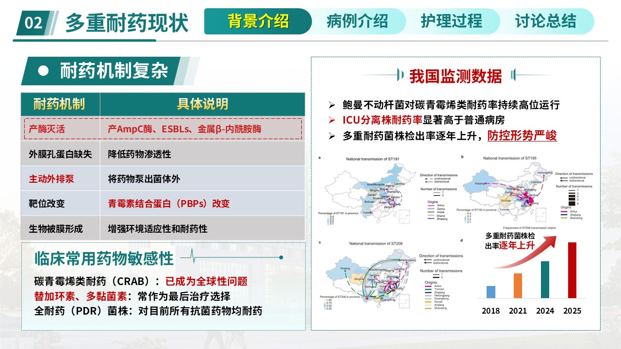386期-护理查房-多重耐药鲍曼不动杆菌防控查房第4页预览