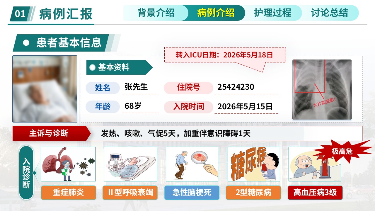386期-护理查房-多重耐药鲍曼不动杆菌防控查房第7页预览