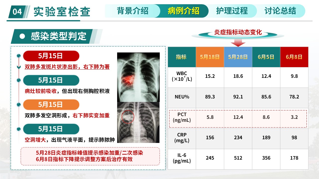 386期-护理查房-多重耐药鲍曼不动杆菌防控查房第10页预览