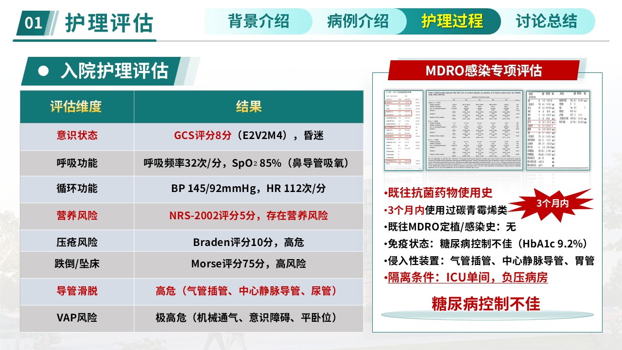386期-护理查房-多重耐药鲍曼不动杆菌防控查房第12页预览