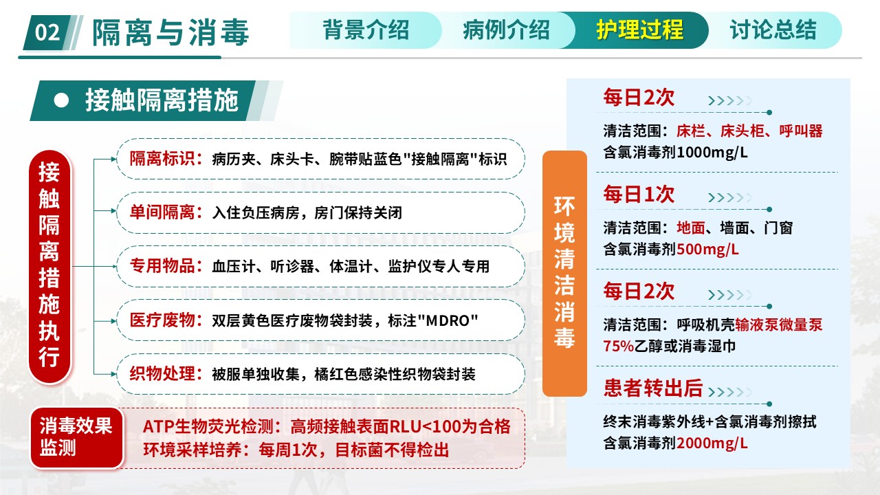 386期-护理查房-多重耐药鲍曼不动杆菌防控查房第13页预览