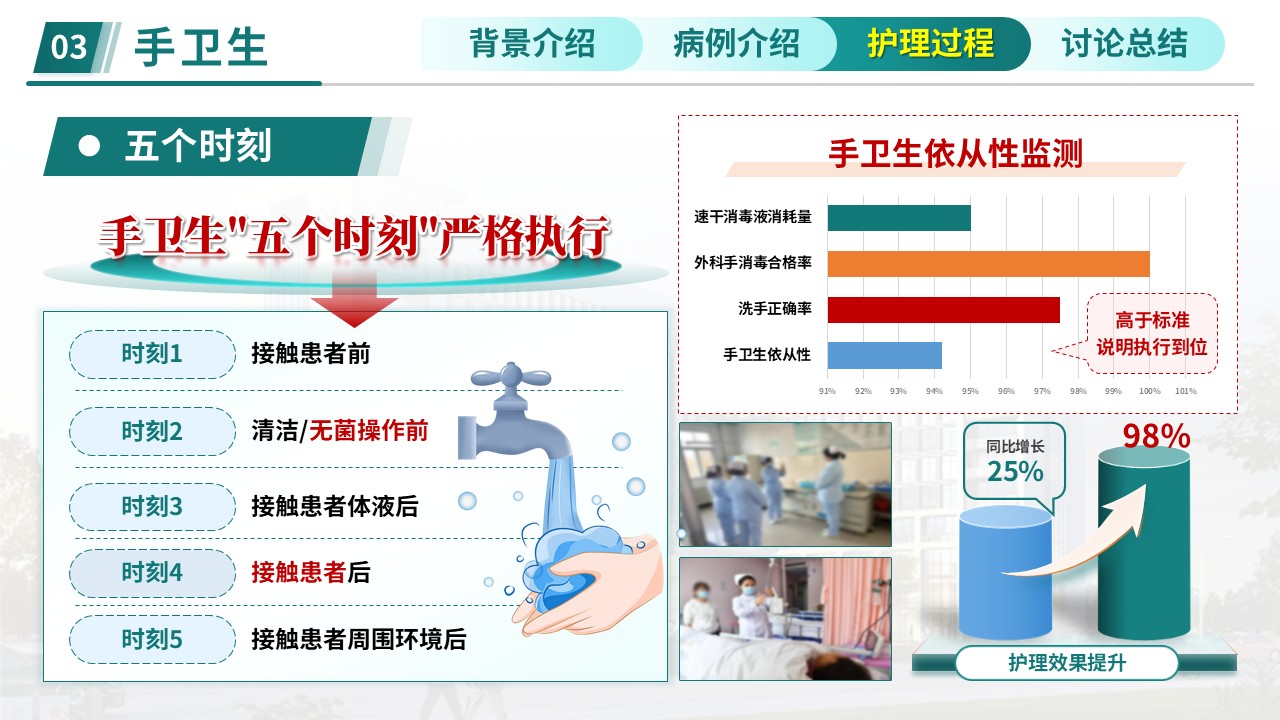 386期-护理查房-多重耐药鲍曼不动杆菌防控查房第14页预览