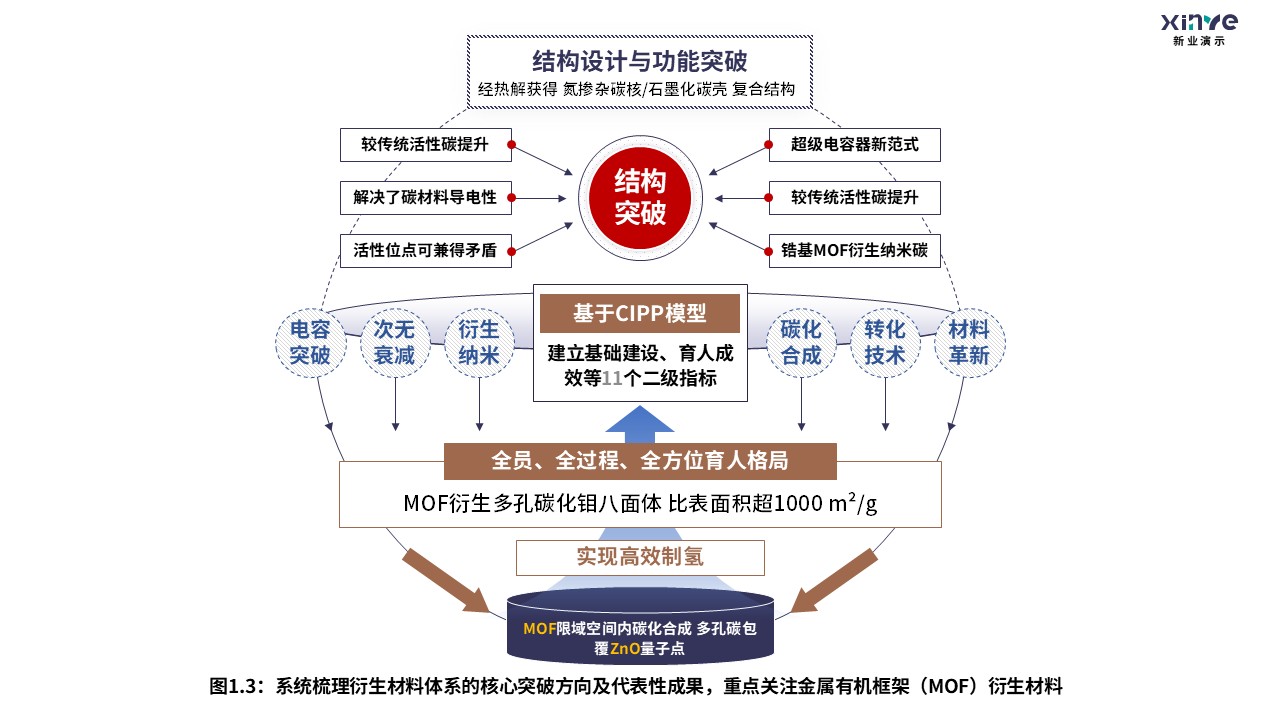 9-2科研架构图（无限层型镍酸盐的超导电性研究-黑棕红）第3页预览图