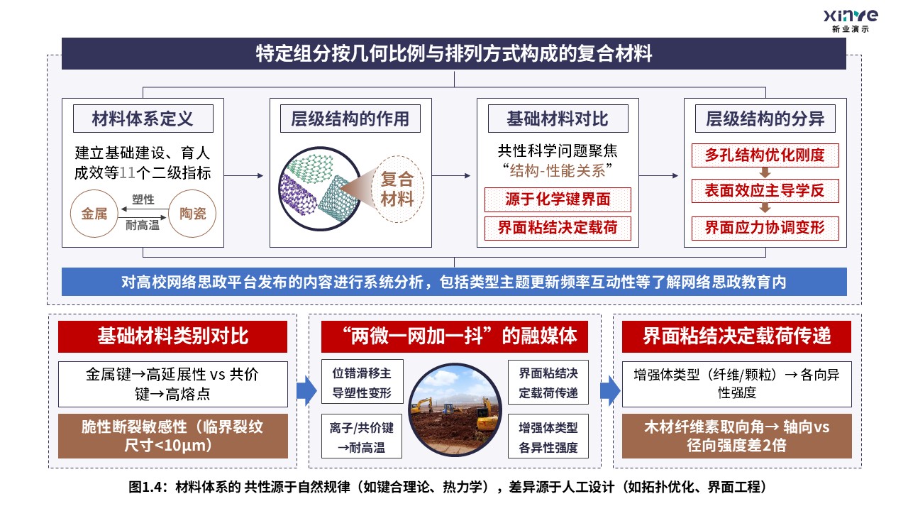 9-2科研架构图（无限层型镍酸盐的超导电性研究-黑棕红）第4页预览图