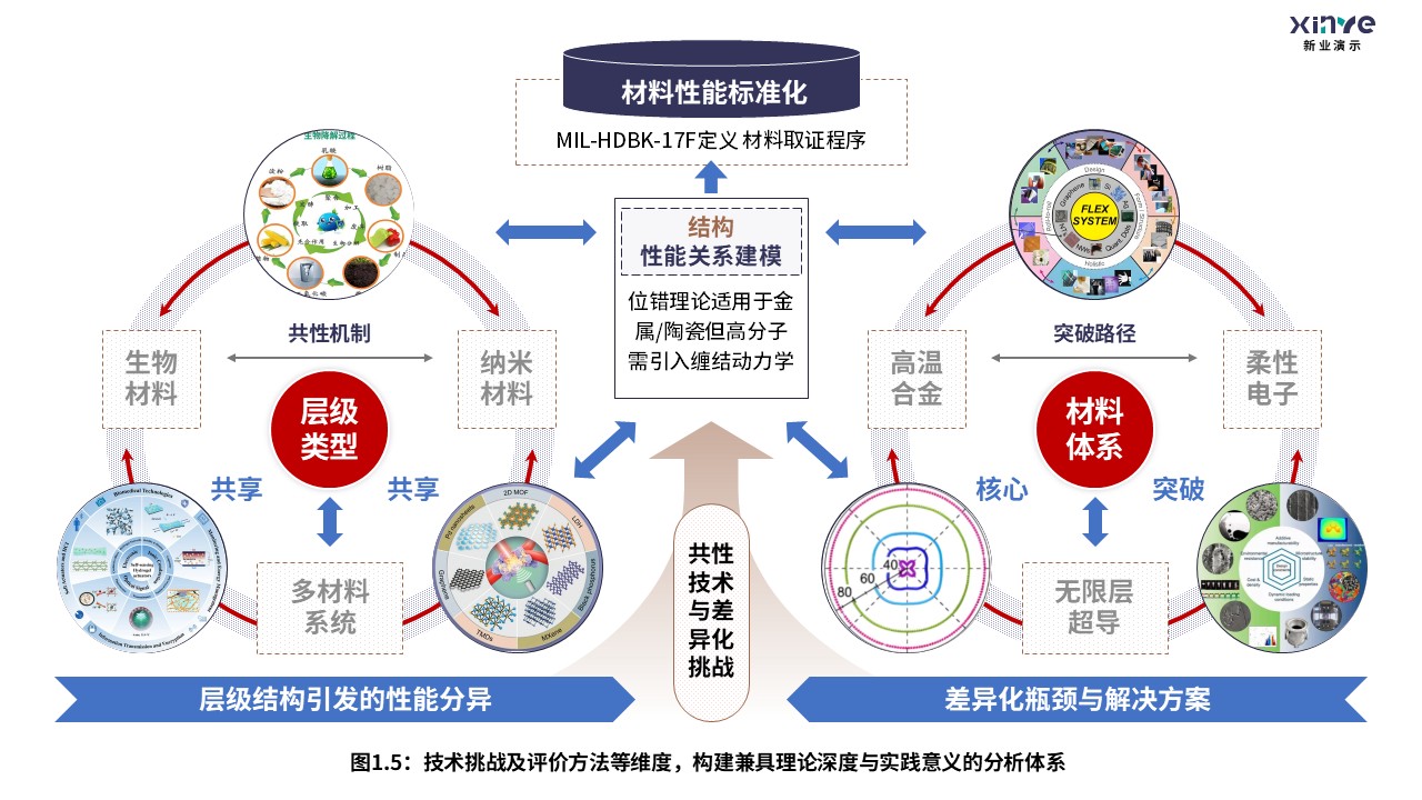 9-2科研架构图（无限层型镍酸盐的超导电性研究-黑棕红）第5页预览图