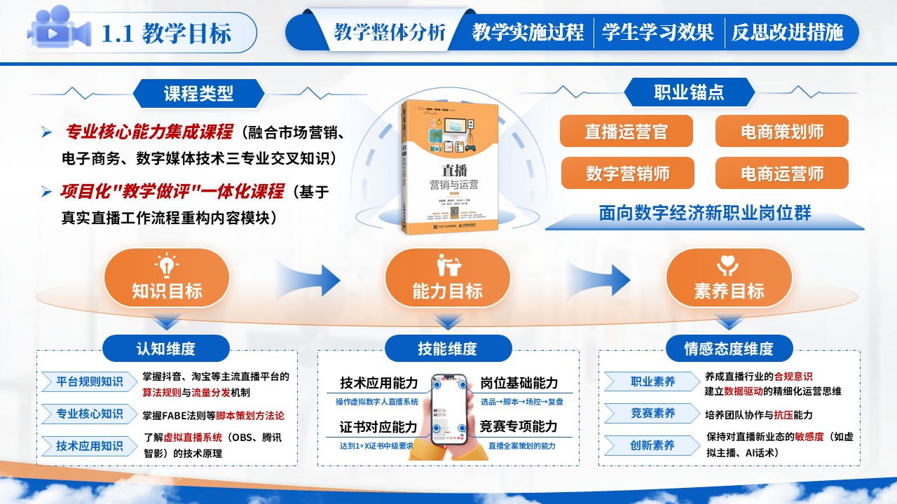 教学能力大赛（直播营销）第3页预览图