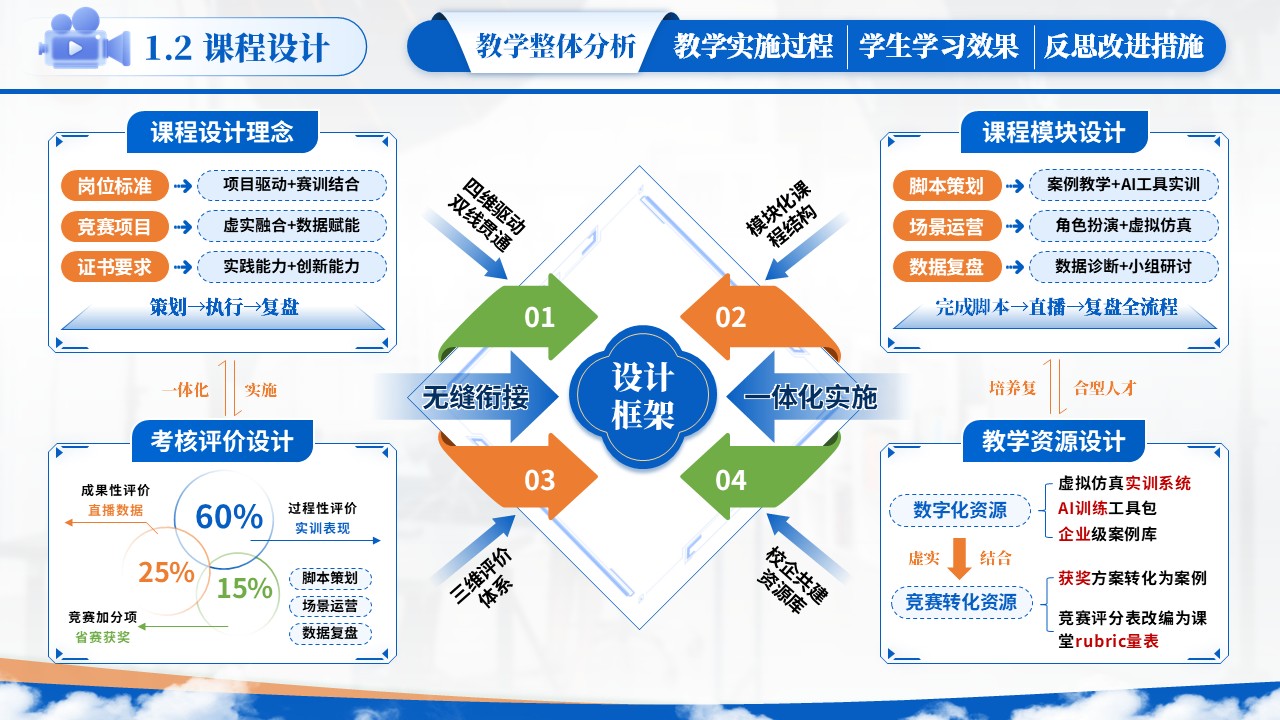 教学能力大赛（直播营销）第4页预览图