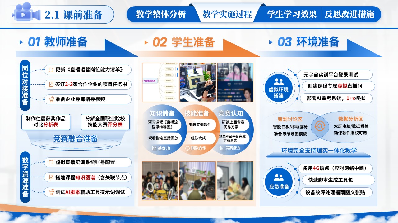 教学能力大赛（直播营销）第5页预览图