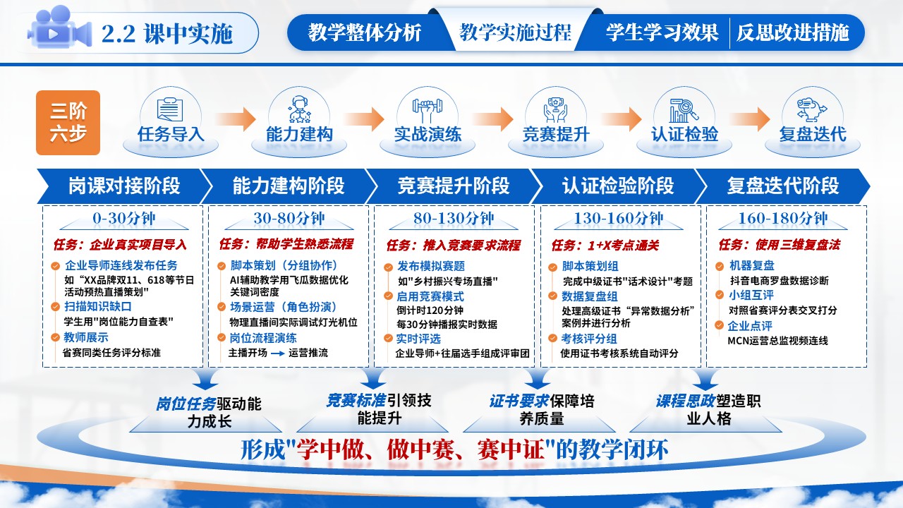 教学能力大赛（直播营销）第6页预览图