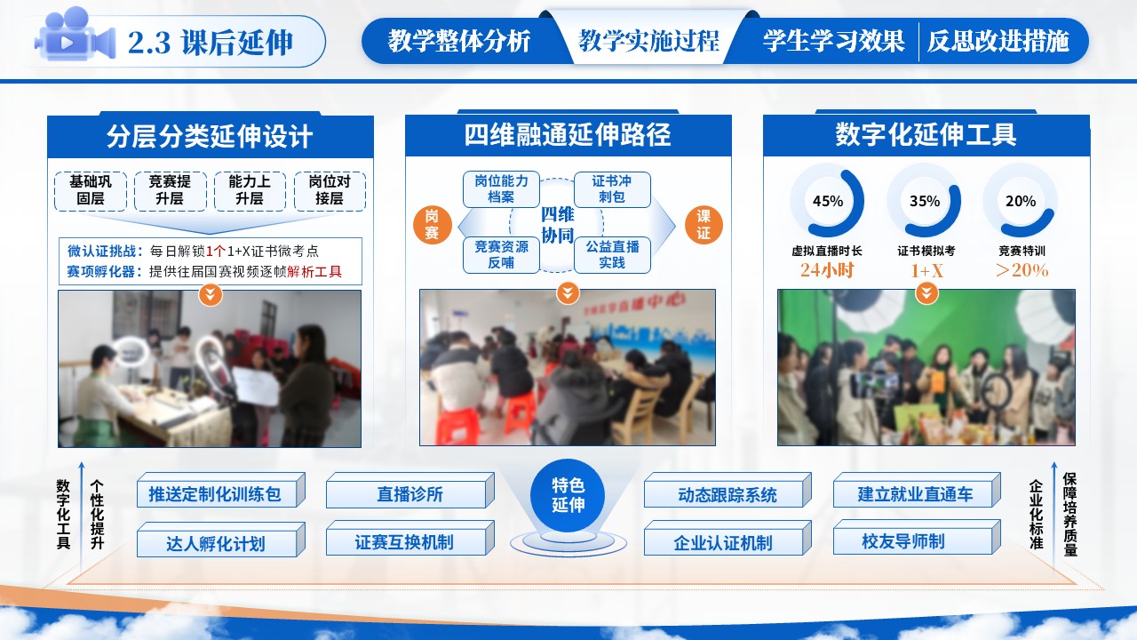 教学能力大赛（直播营销）第7页预览图