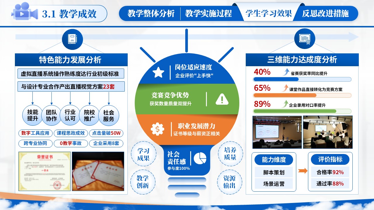 教学能力大赛（直播营销）第8页预览图