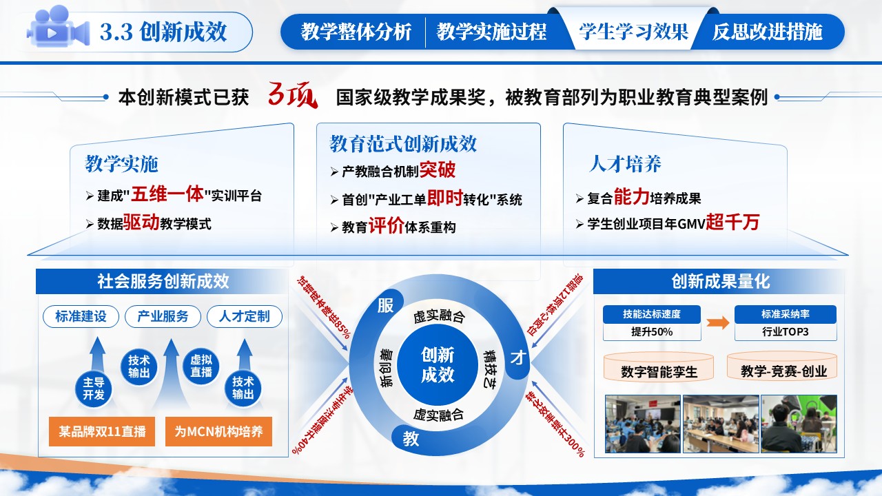教学能力大赛（直播营销）第10页预览图