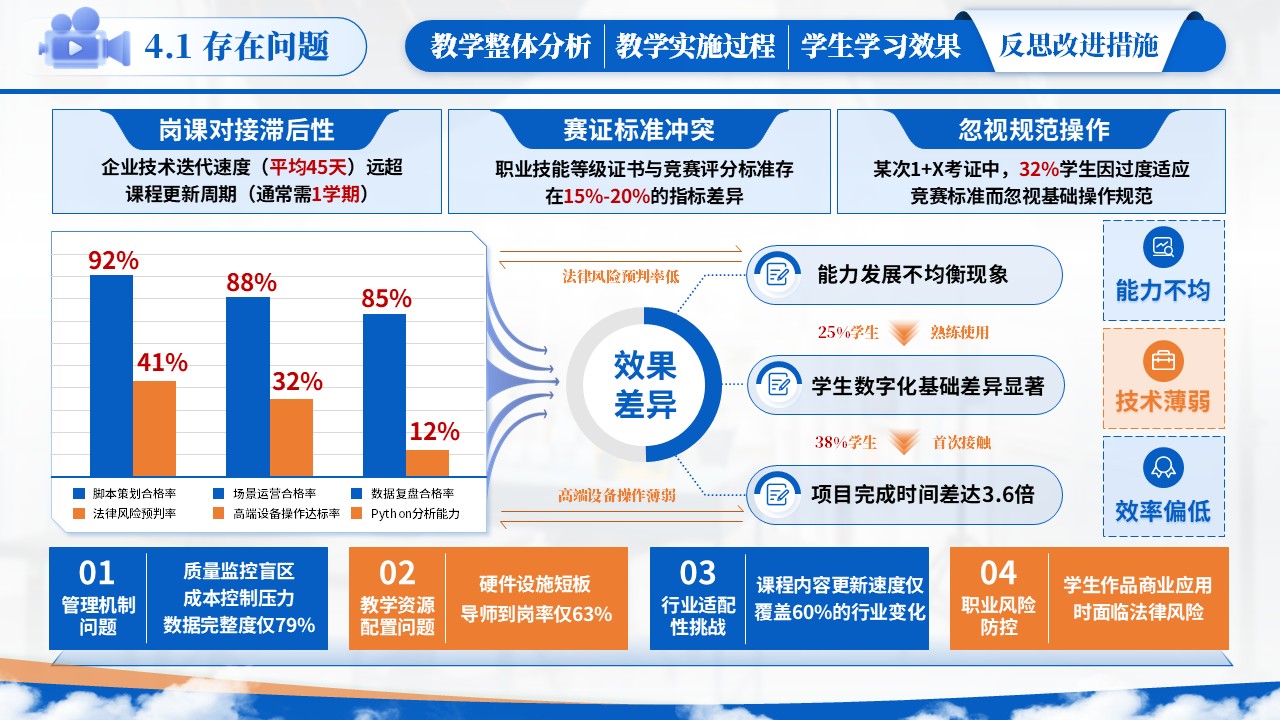 教学能力大赛（直播营销）第11页预览图