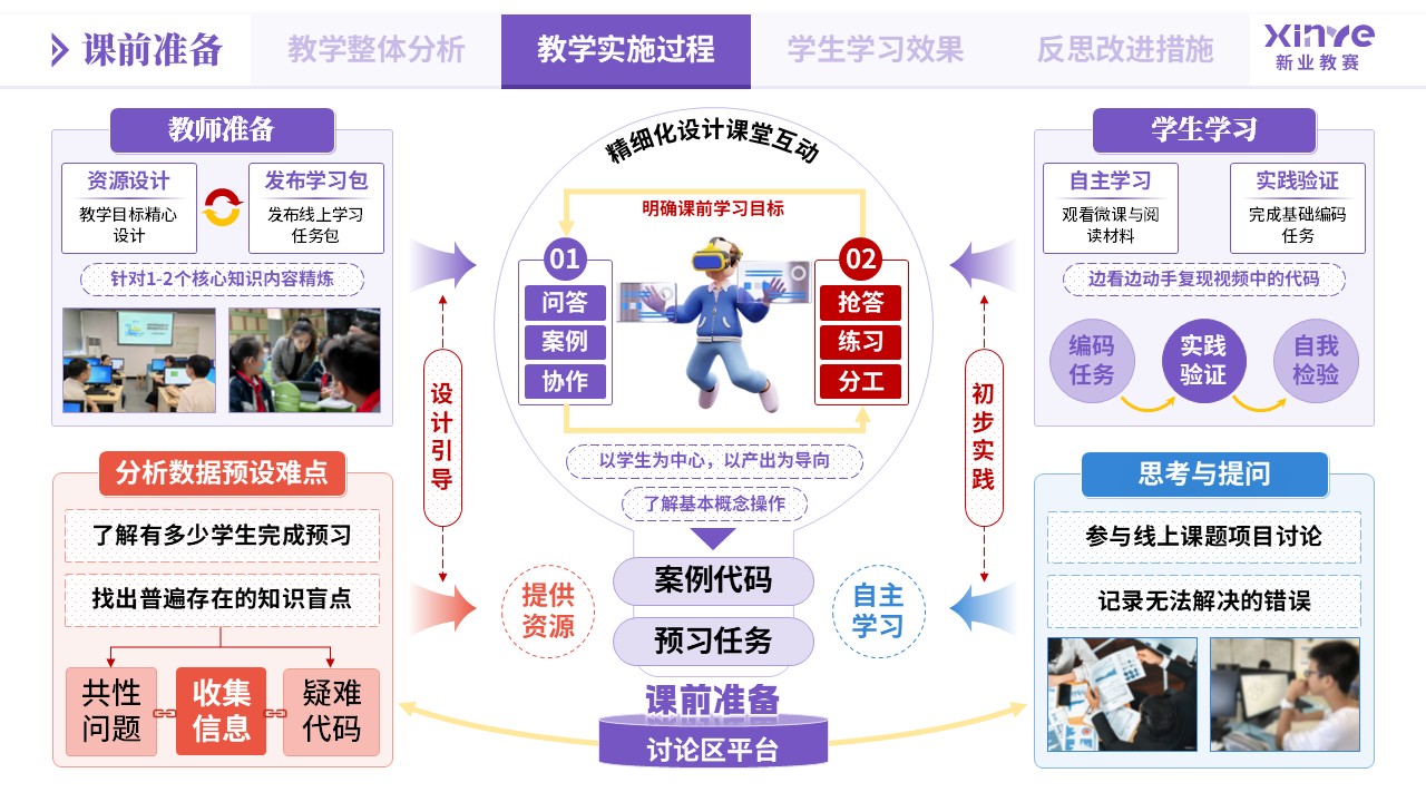 教学实施报告《数据分析教学模式创新实践-紫橙蓝》第4页预览图