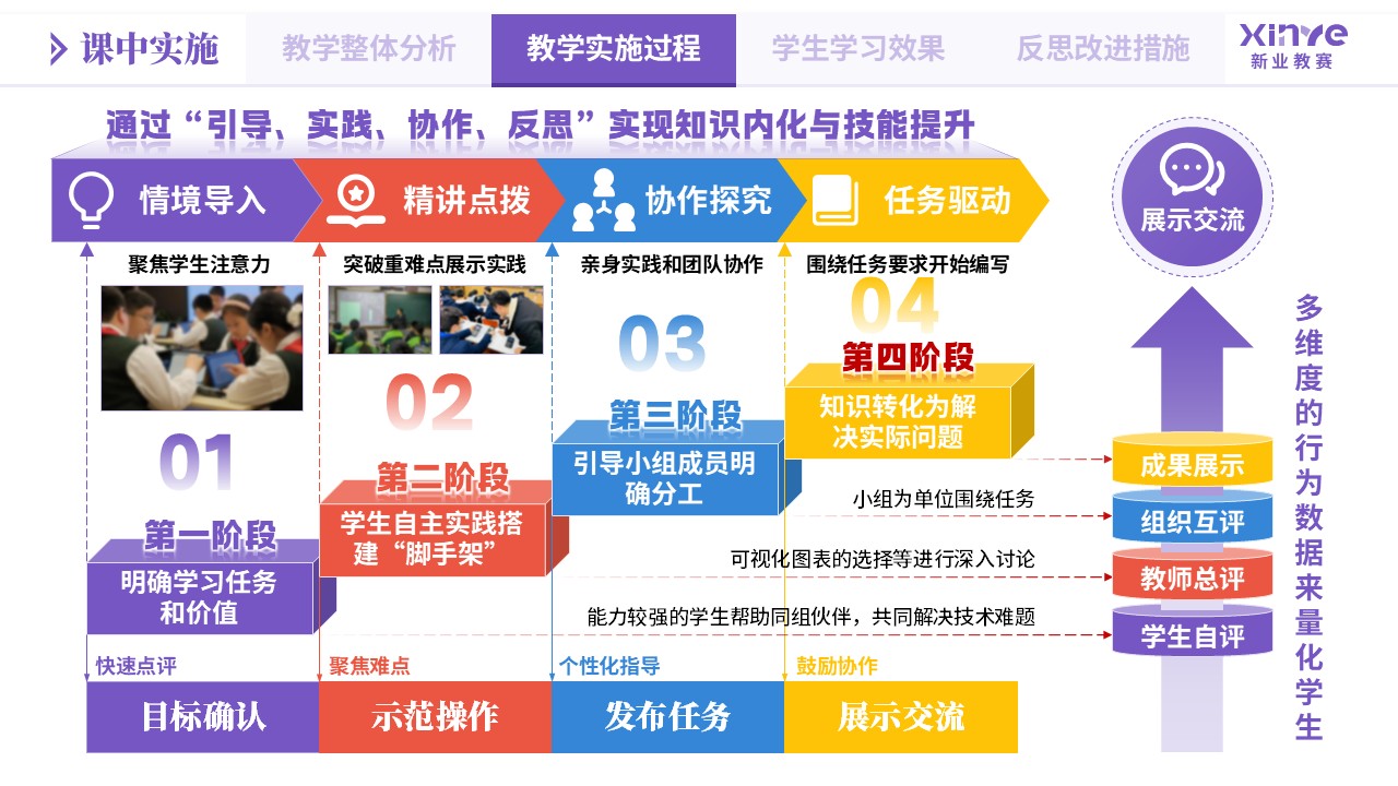 教学实施报告《数据分析教学模式创新实践-紫橙蓝》第5页预览图