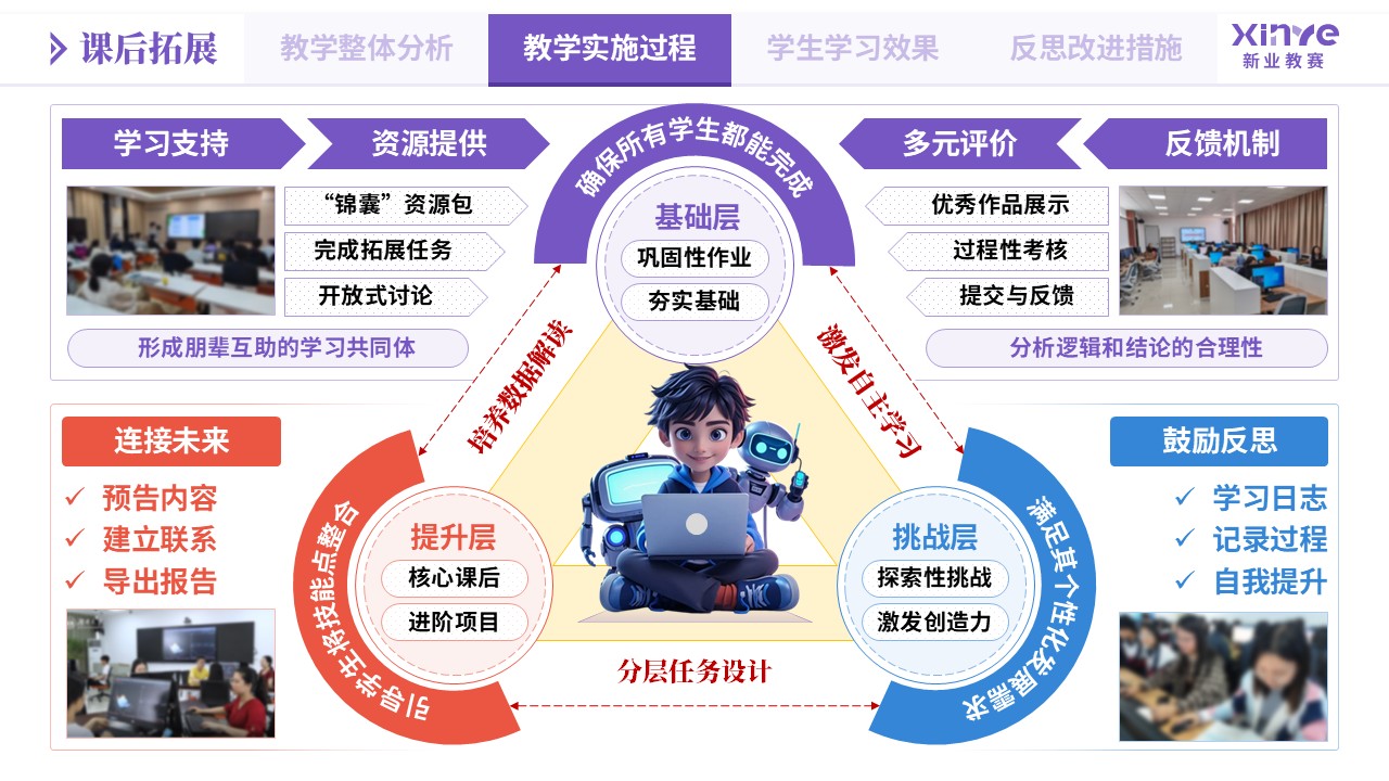 教学实施报告《数据分析教学模式创新实践-紫橙蓝》第6页预览图