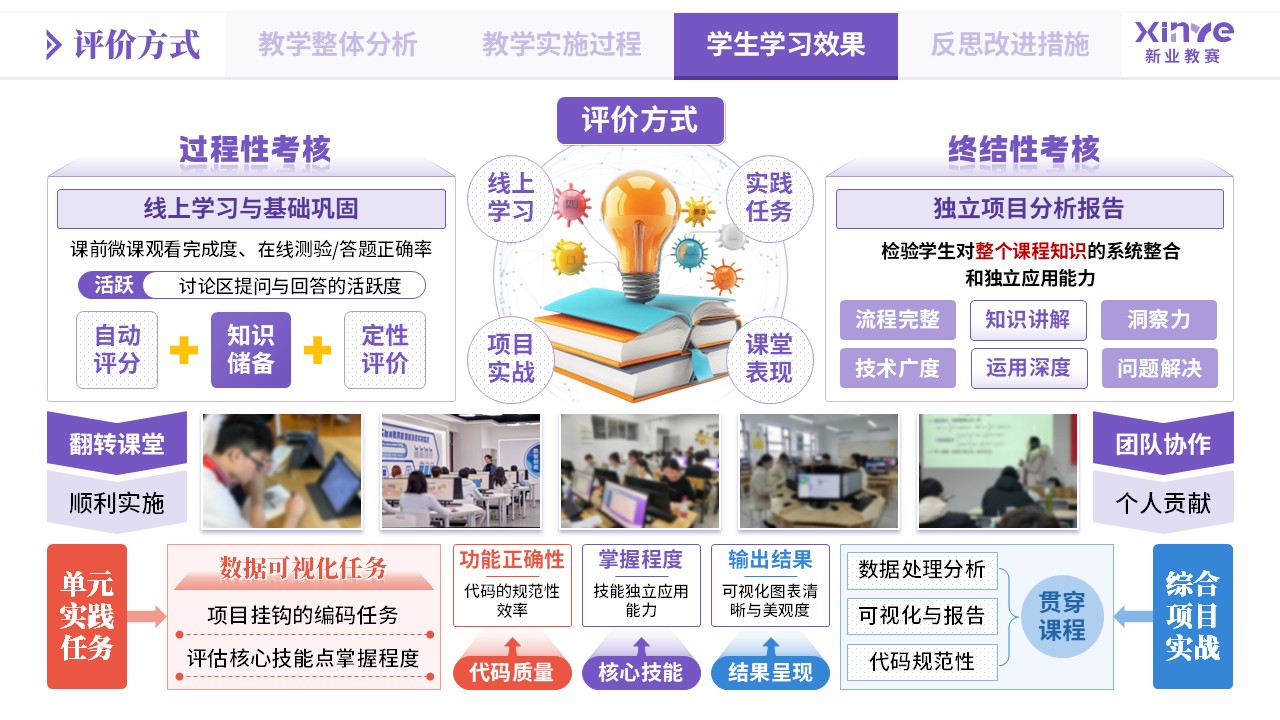 教学实施报告《数据分析教学模式创新实践-紫橙蓝》第7页预览图