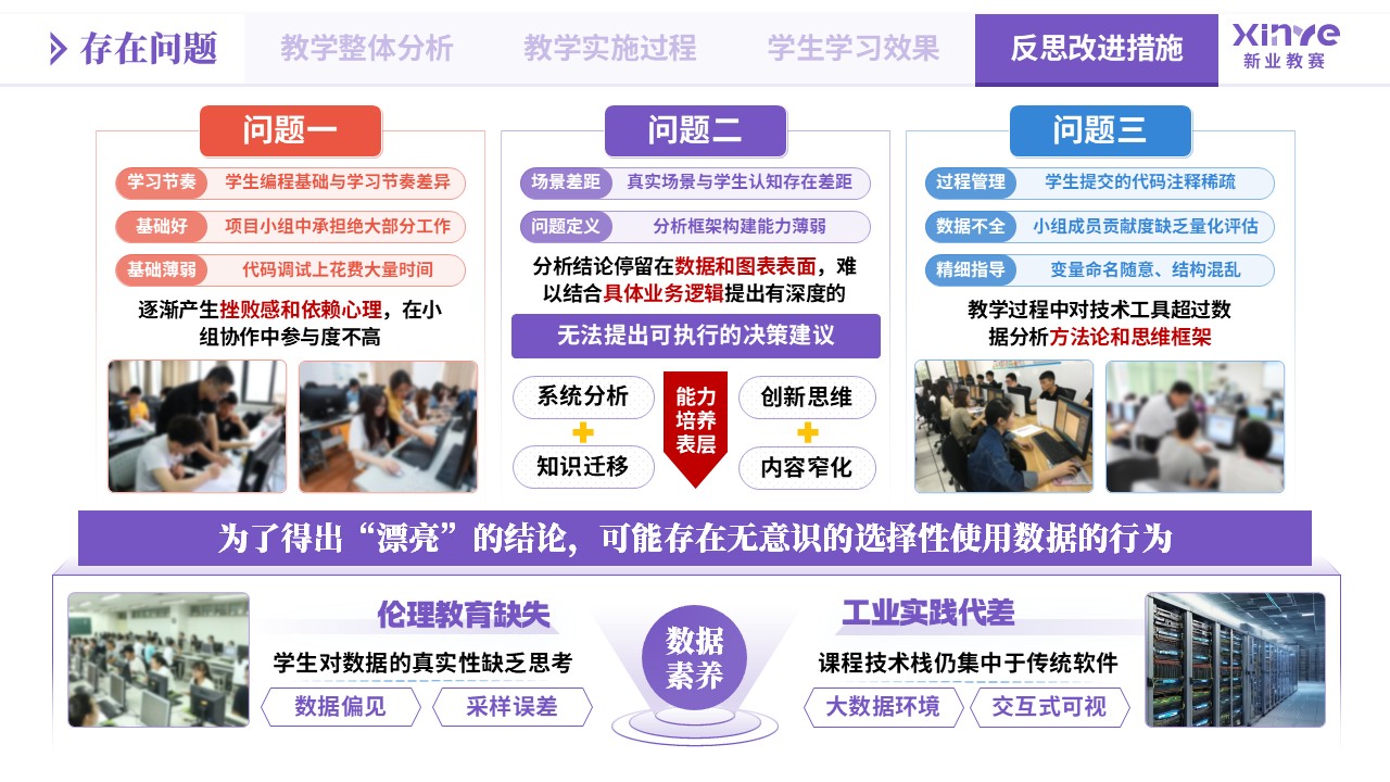 教学实施报告《数据分析教学模式创新实践-紫橙蓝》第10页预览图