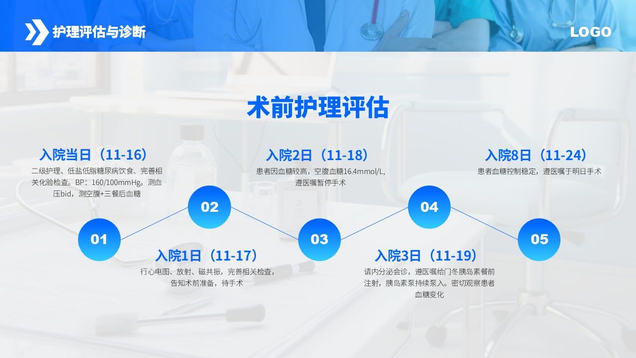 86-腰椎间盘突出护理查房第7页预览