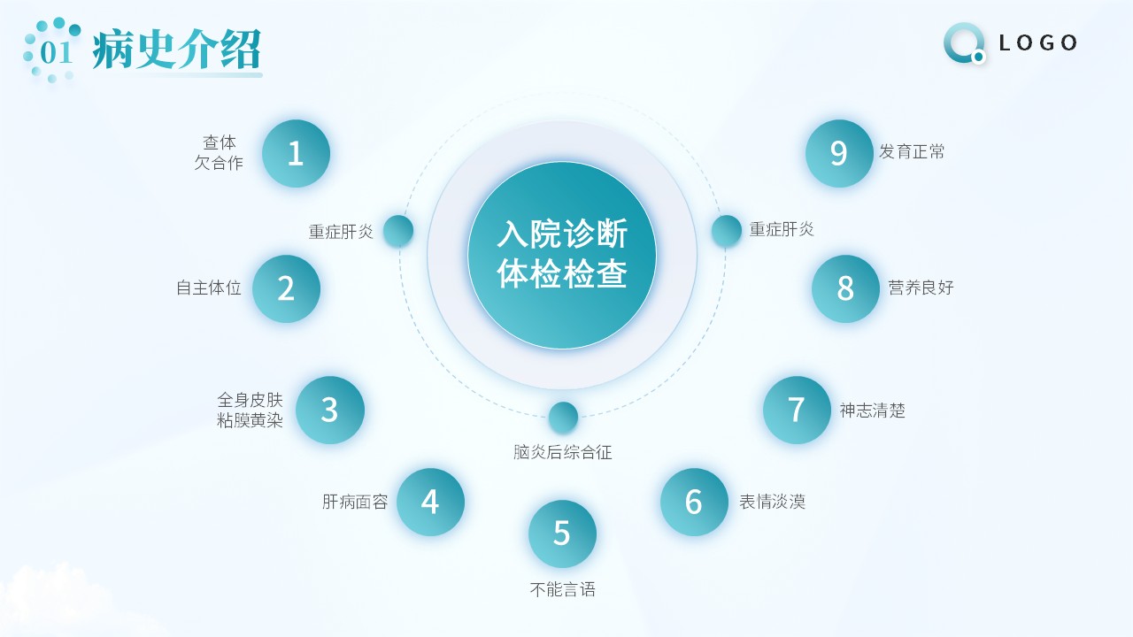 92-重症肝炎的护理个案第5页预览