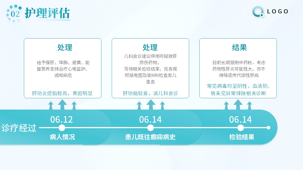 92-重症肝炎的护理个案第8页预览
