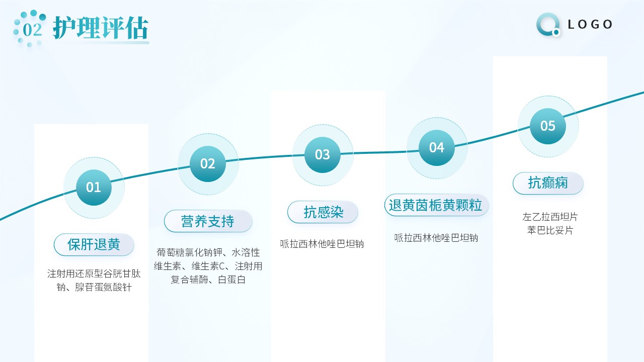 92-重症肝炎的护理个案第10页预览