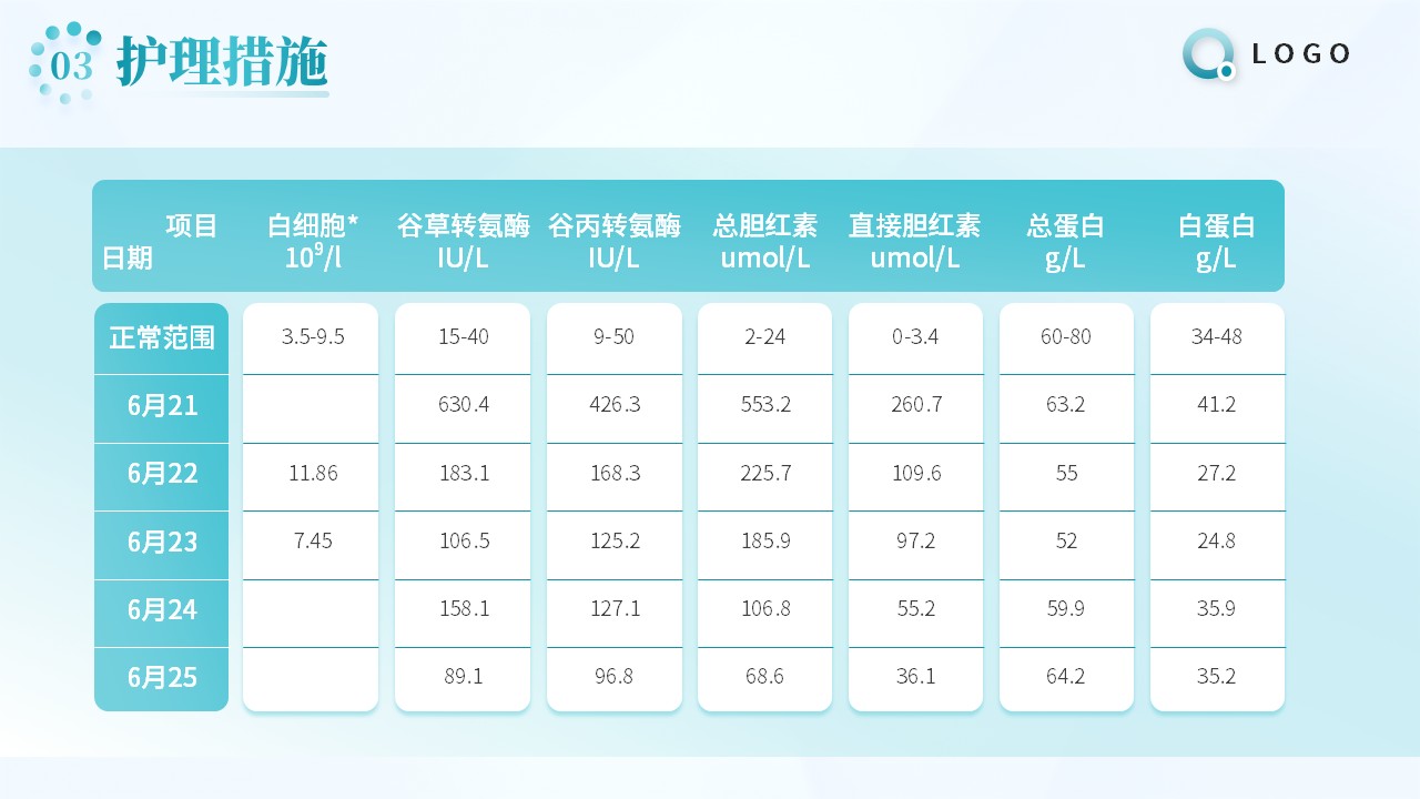 92-重症肝炎的护理个案第13页预览