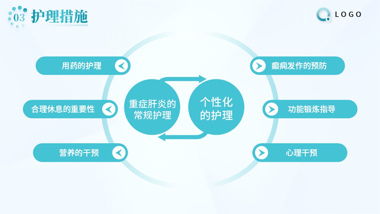 92-重症肝炎的护理个案第14页预览