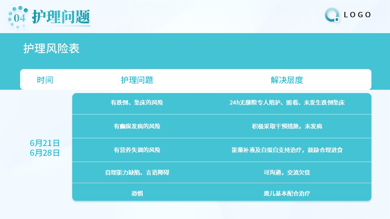 92-重症肝炎的护理个案第21页预览