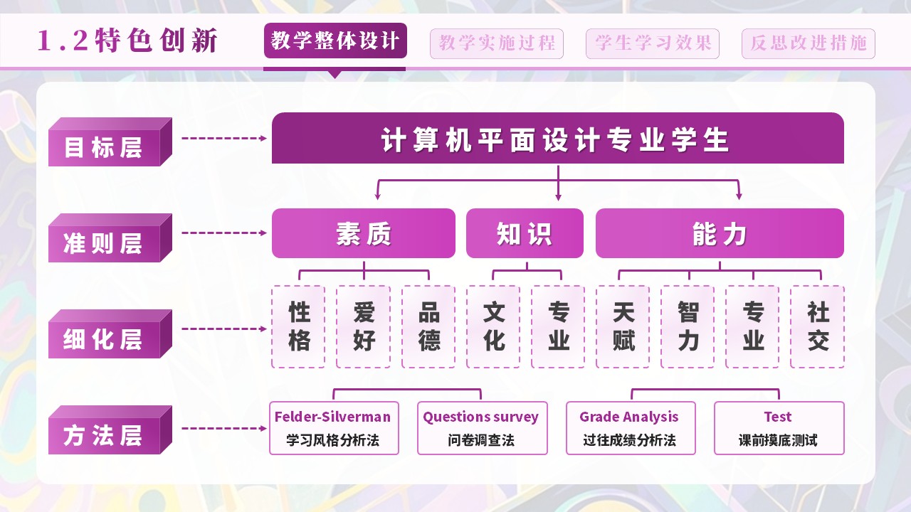 数字插画设计与应用第4页预览图