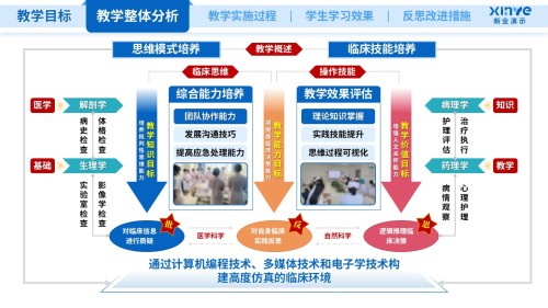 教学实施报告(护理医学-蓝橙粉)