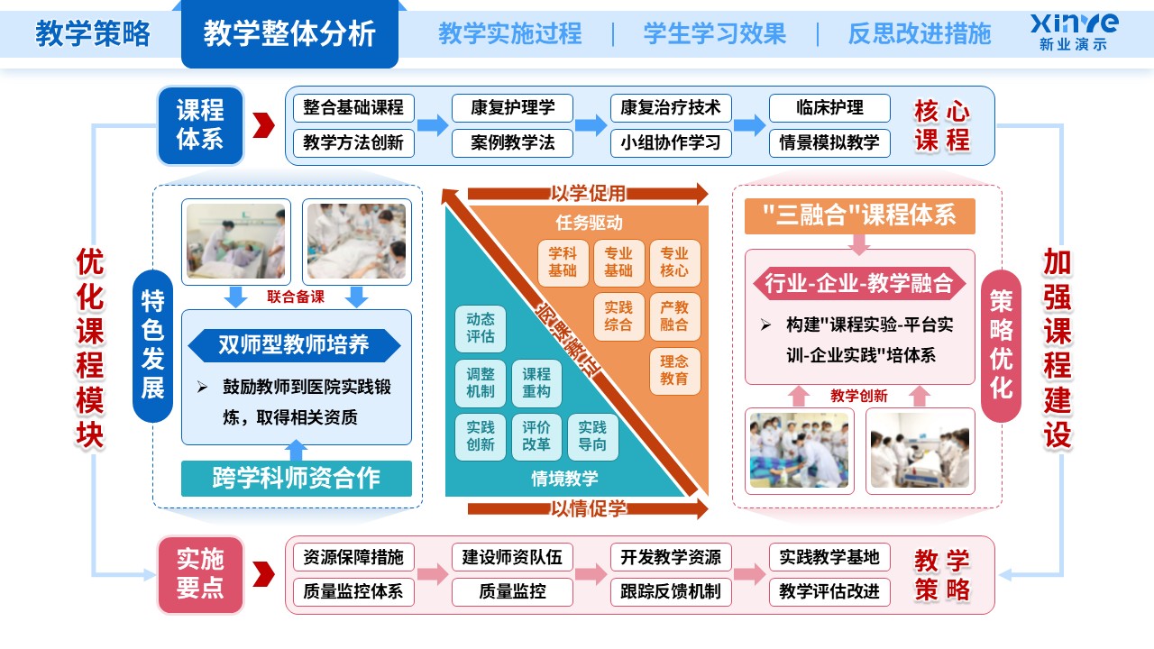 教学实施报告(护理医学-蓝橙粉）第3页预览图