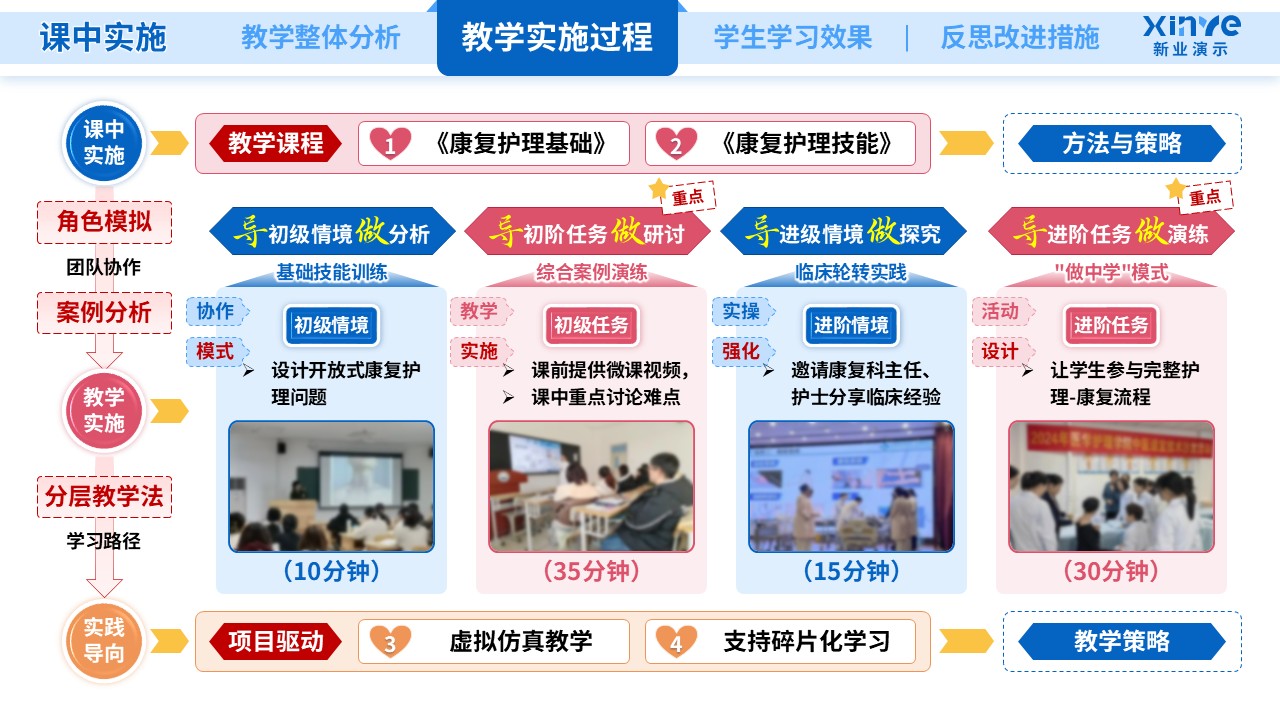 教学实施报告(护理医学-蓝橙粉）第5页预览图