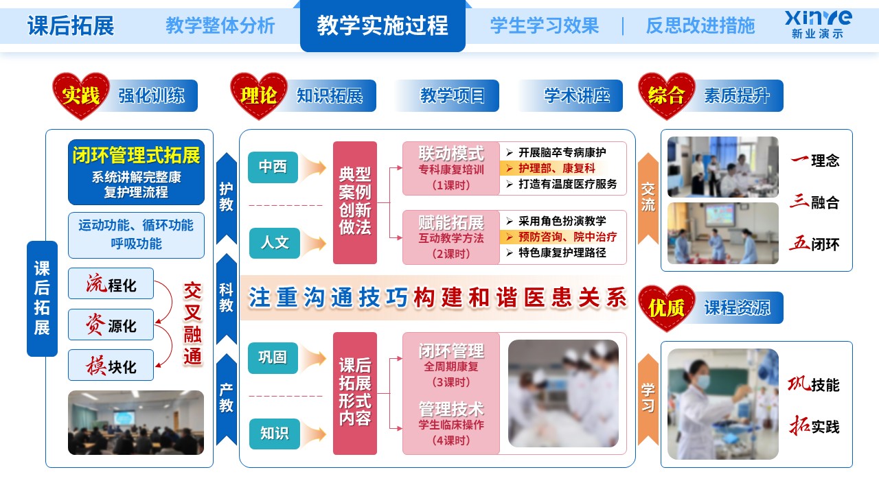 教学实施报告(护理医学-蓝橙粉）第6页预览图