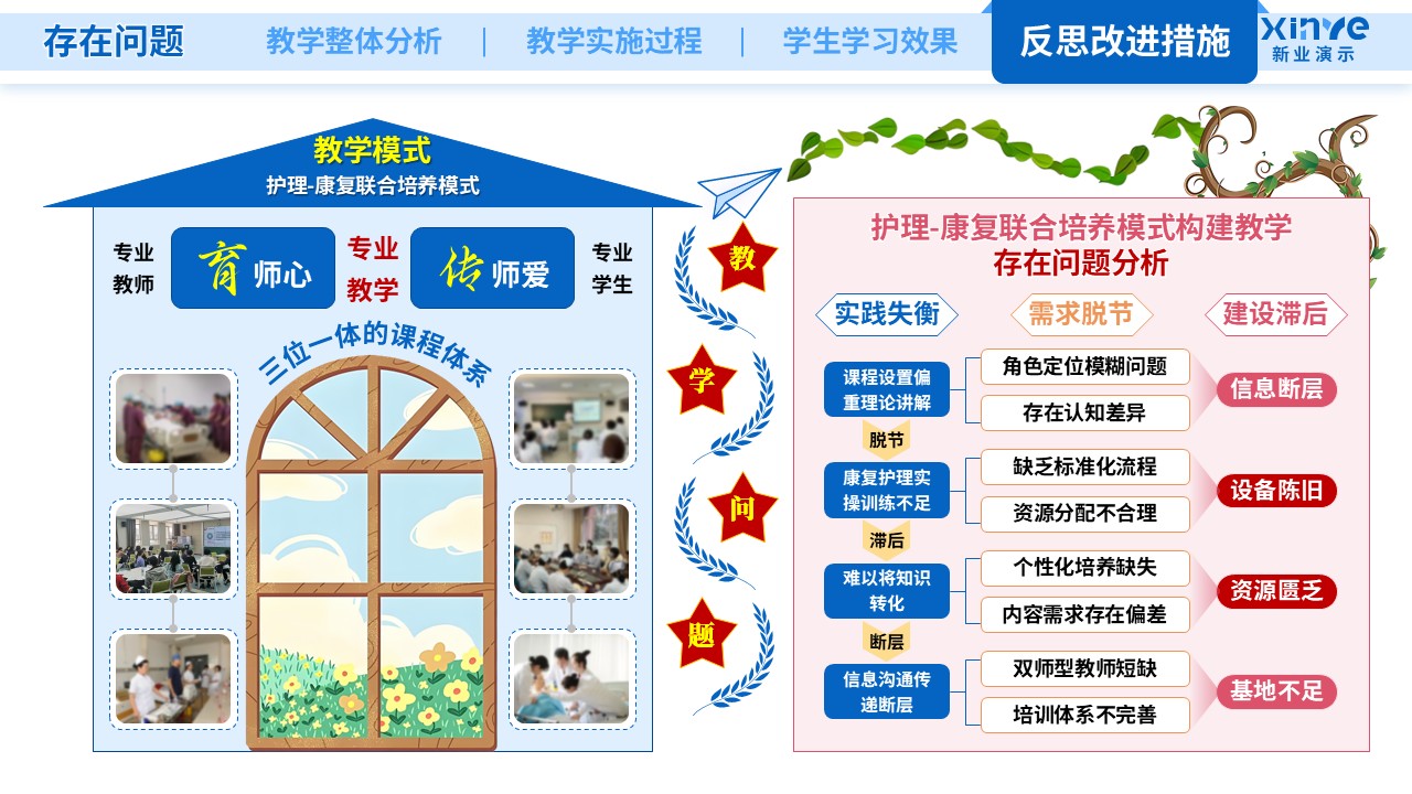 教学实施报告(护理医学-蓝橙粉）第10页预览图