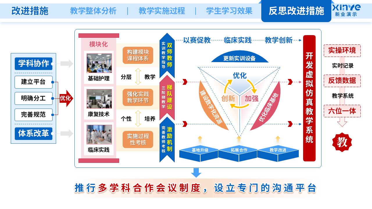 教学实施报告(护理医学-蓝橙粉）第11页预览图