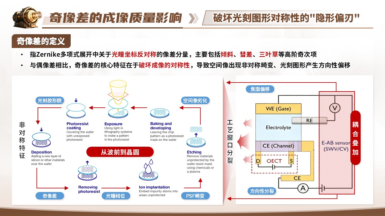 《追光刻影》青教赛第7页预览图