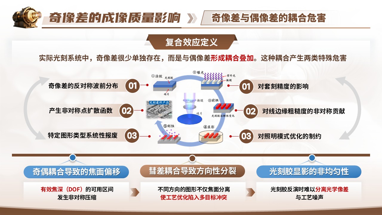 《追光刻影》青教赛第8页预览图
