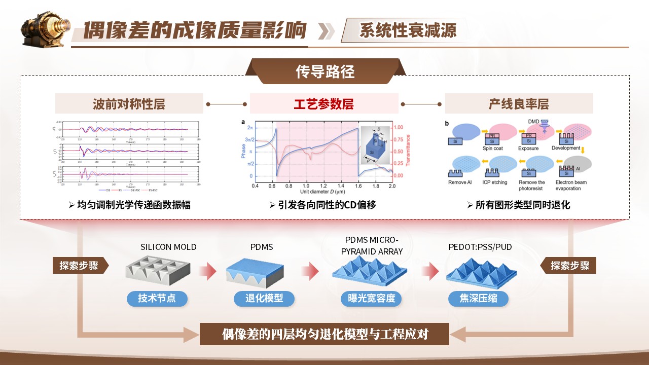《追光刻影》青教赛第9页预览图