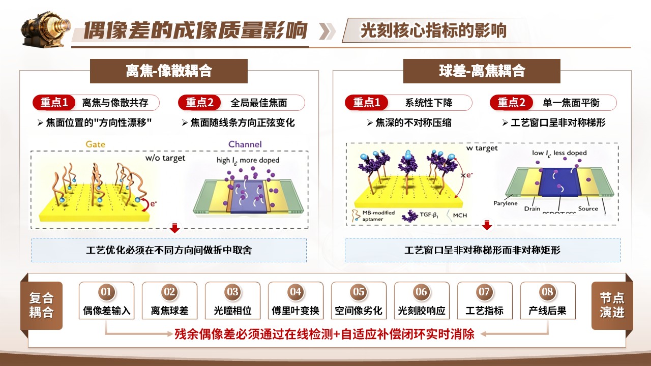 《追光刻影》青教赛第10页预览图