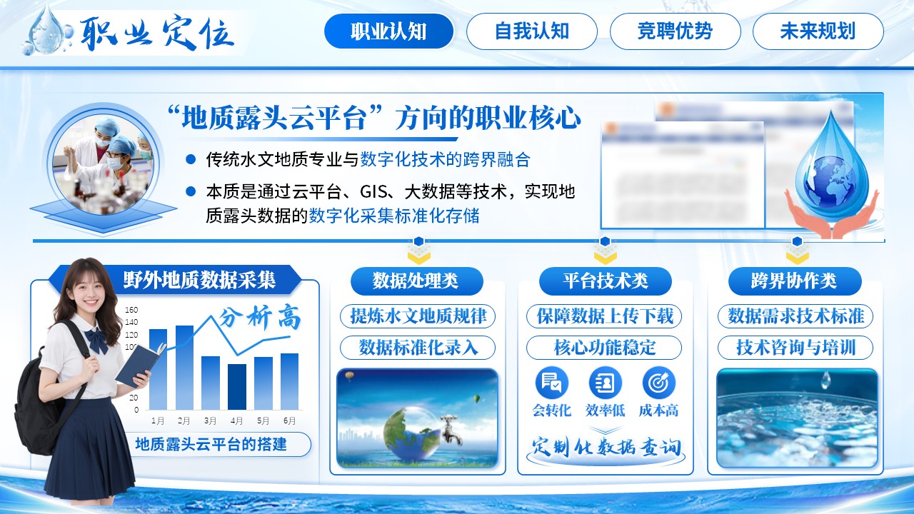 《水平台赋能，水文职业远航》职规赛第3页预览图