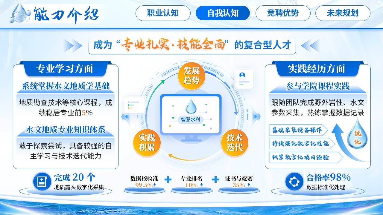 《水平台赋能，水文职业远航》职规赛第6页预览图