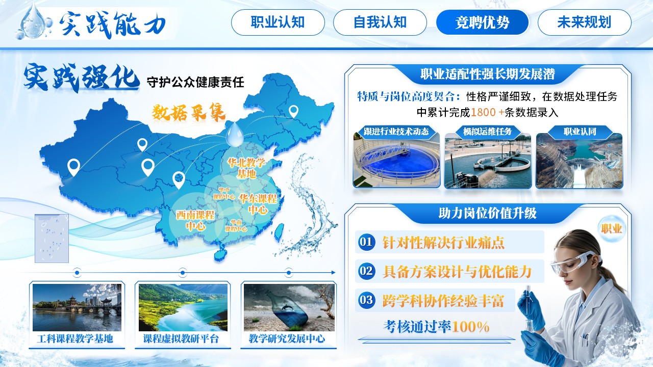 《水平台赋能，水文职业远航》职规赛第9页预览图