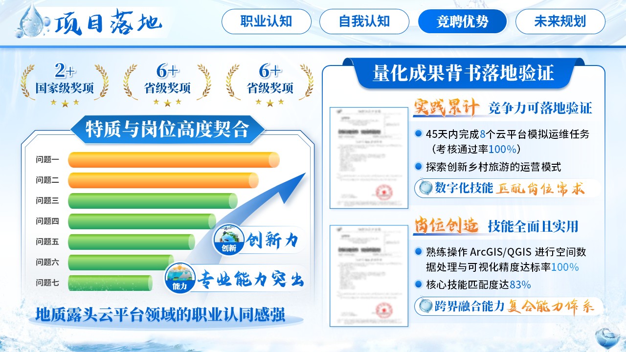 《水平台赋能，水文职业远航》职规赛第10页预览图