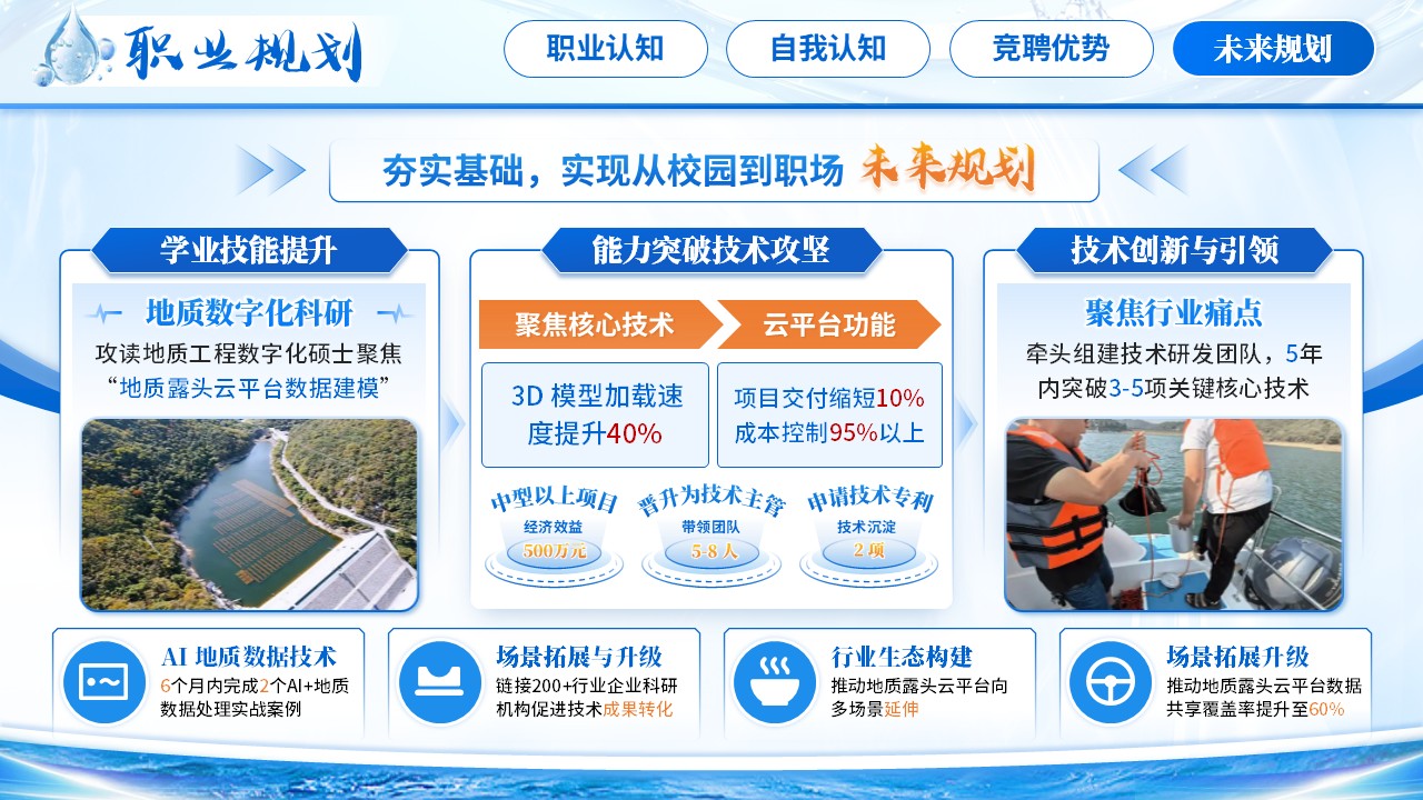 《水平台赋能，水文职业远航》职规赛第11页预览图